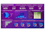 create dynamic google looker studio dashboards for your data